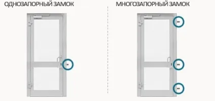 Замки для пластикових дверей багатозамочні врізні механізми і їх конструктивні особливості (замки) Замки для пластикових дверей багатозамочні врізні механізми і їх конструктивні особливості