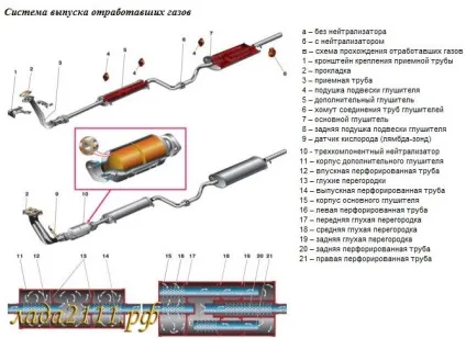Заміна глушника ваз 2110, 2111 і 2112 (глушник на ваз 2110 ціна) Заміна глушника ваз 2110, 2111 і 2112