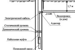 Бойлер чи газова колонка що краще ( «бойлер газова колонка») Бойлер чи газова колонка що краще