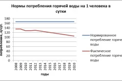 Бойлер чи газова колонка що краще ( «бойлер газова колонка») Бойлер чи газова колонка що краще
