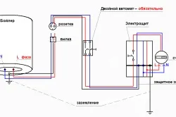 Бойлер чи газова колонка що краще (бойлер газова колонка) Бойлер чи газова колонка що краще