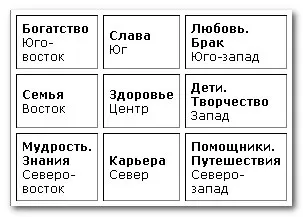 Сприятливі китайські ієрогліфи - фен-шуй - Статті лавка чудес - лавка чудес (ієрогліфи) Сприятливі китайські ієрогліфи - фен-шуй - Статті лавка чудес - лавка чудес