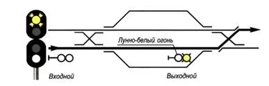 Бланка форми ду-50 (колійної записки) (записки) Бланка форми ду-50 (колійної записки)