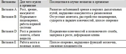 хвороби папуг