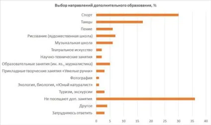 Бізнес з мінімальними витратами топ-5 ідей (бізнес ідеї з мінімальними витратами) Бізнес з мінімальними витратами топ-5 ідей