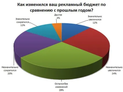 Бізнес з мінімальними витратами топ-5 ідей (мінімальними) Бізнес з мінімальними витратами топ-5 ідей