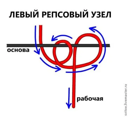 Браслети макраме для початківців схеми плетіння з намистинами своїми руками (з намистинами) Браслети макраме для початківців схеми плетіння з намистинами своїми руками