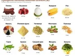 Cелен, в яких є продуктах, симптоми нестачі і надлишку селену (продуктах) Cелен, в яких є продуктах, симптоми нестачі і надлишку селену