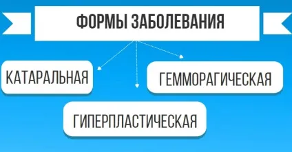 Чим лікувати ларинготрахеїт у дитини - препарати і антибіотики для дітей (препарати) Чим лікувати ларинготрахеїт у дитини - препарати і антибіотики для дітей