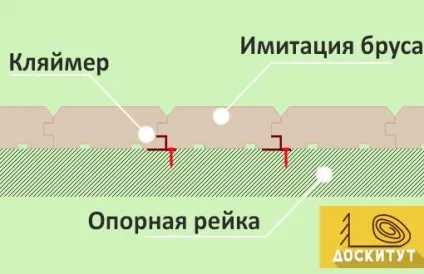 Чим кріпити імітацію бруса