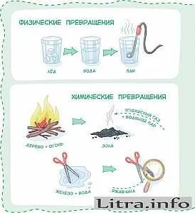 Читати онлайн захоплююча хімія, в нову подорож! Що таке хімія і завантажити fb2 без (сімейне читання) Читати онлайн захоплююча хімія, в нову подорож! Що таке хімія і завантажити fb2 без