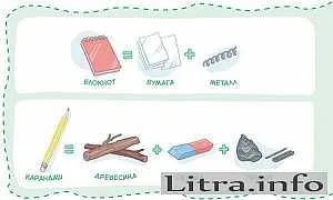 Читати онлайн захоплююча хімія, в нову подорож! Що таке хімія і завантажити fb2 без (сімейне читання) Читати онлайн захоплююча хімія, в нову подорож! Що таке хімія і завантажити fb2 без
