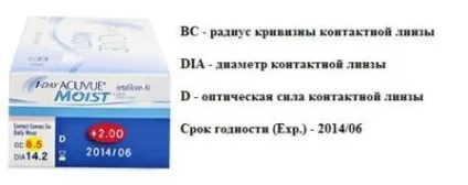Що потрібно знати при покупці контактних лінз