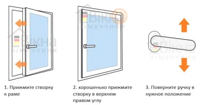 Що робити якщо заклинило пластикове вікно
