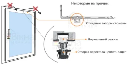 Що робити якщо заклинило пластикове вікно