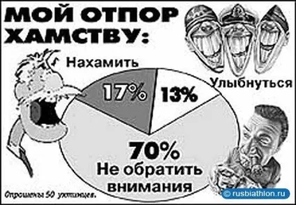 Що робити, якщо вам хамлять в соцмережах - інтернет (інтернет) Що робити, якщо вам хамлять в соцмережах - інтернет