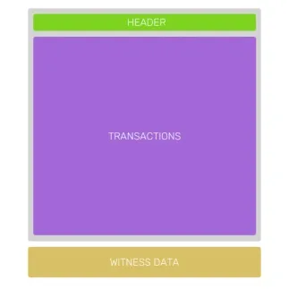 Що станеться 1-го серпня що таке bip 91 що таке bip 148 що таке segwit allcoinshome (транзакцій) Що станеться 1-го серпня що таке bip 91 що таке bip 148 що таке segwit allcoinshome