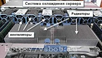 Що таке сервер і чим він відрізняється від звичайного комп'ютера, комп'ютер і життя (таке) Що таке сервер і чим він відрізняється від звичайного комп'ютера, комп'ютер і життя