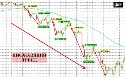 Що таке корекція, ефективний трейдинг з александром Шевельовим (корекція) Що таке корекція, ефективний трейдинг з александром Шевельовим