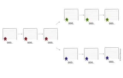 Що станеться 1-го серпня що таке bip 91 що таке bip 148 що таке segwit allcoinshome (Майнер) Що станеться 1-го серпня що таке bip 91 що таке bip 148 що таке segwit allcoinshome