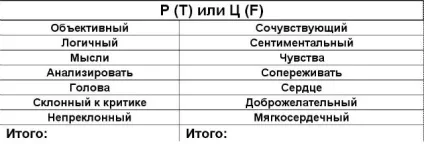 Роби те, для чого ти народжений