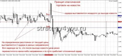 Радник metatrader 4, відкриває ордера в двох напрямках (відкриває) Радник metatrader 4, відкриває ордера в двох напрямках