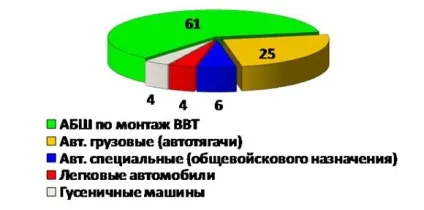 Розподіл машин на типи і групи експлуатації - студопедія (безкоштовно) Розподіл машин на типи і групи експлуатації - студопедія