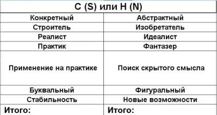 Роби те, для чого ти народжений