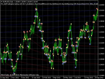 Радник metatrader 4, відкриває ордера в двох напрямках (двох) Радник metatrader 4, відкриває ордера в двох напрямках