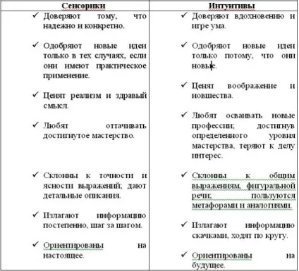 Роби те, для чого ти народжений