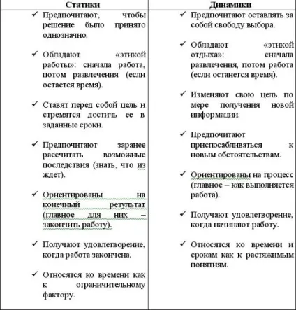 Роби те, для чого ти народжений