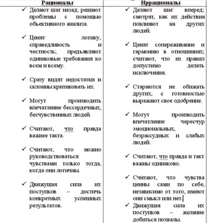 Роби те, для чого ти народжений