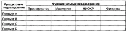 Департаментізація і кооперація - Баканов г (кооперація) Департаментізація і кооперація - Баканов г
