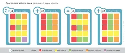 Дієта «три кулака»