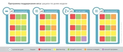 Дієта «три кулака»