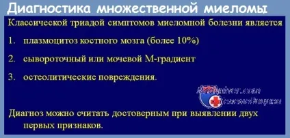 Диференціальна діагностика множинної мієломи (диференціальна діагностика множинної мієломи) Диференціальна діагностика множинної мієломи
