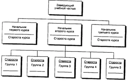 Департаментізація і кооперація - Баканов г (робіт навколо результату) Департаментізація і кооперація - Баканов г