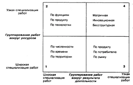 Департаментізація і кооперація - Баканов г (кооперація) Департаментізація і кооперація - Баканов г