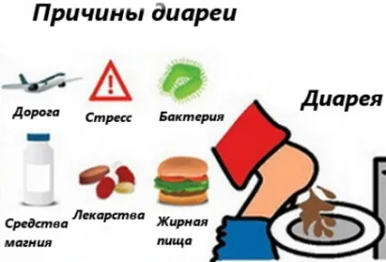 Дієта при діареї меню і поради при гострому і хронічному проносі (поради) Дієта при діареї меню і поради при гострому і хронічному проносі