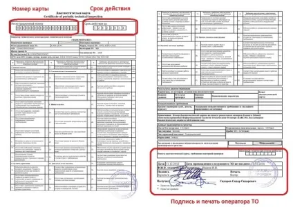 Діагностична карта автомобіля