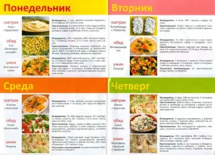 Дієта стіл 5 відгуки