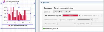 Додавання статистики