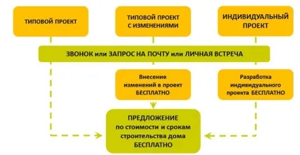 Будинки з газосилікатних блоків під ключ в Нижньому Новгороді - проекти і ціни (газосилікатних) Будинки з газосилікатних блоків під ключ в Нижньому Новгороді - проекти і ціни