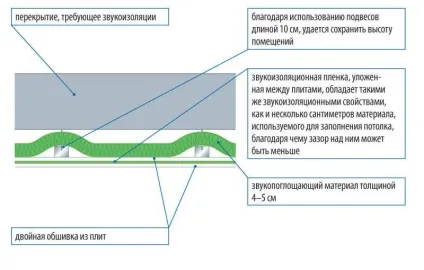 Домеконом - приватний будинок економ класу - як правильно побудувати своїми руками