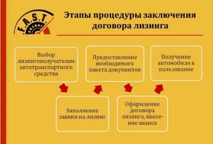 Договір лізингу на автомобіль зразок і істотні умови