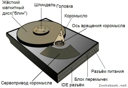 Для чого потрібен акселерометр жорсткого диска (g-сенсор, гіроскоп) в ноутбуці (жорсткого) Для чого потрібен акселерометр жорсткого диска (g-сенсор, гіроскоп) в ноутбуці