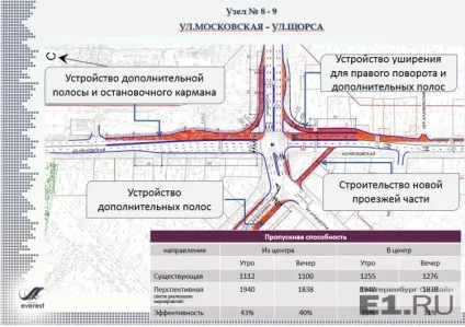 Дорожні будівництва року де в Запоріжжі зроблять нові вулиці і де доведеться постояти в пробках (вулиці) Дорожні будівництва року де в Запоріжжі зроблять нові вулиці і де доведеться постояти в пробках