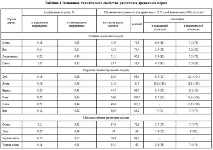 Дошка для підлоги яку вибрати, поради експерта (дошка) Дошка для підлоги яку вибрати, поради експерта