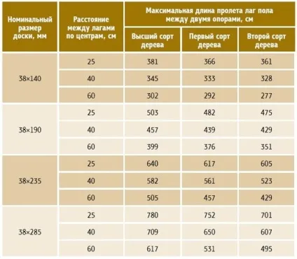 Дошка для підлоги яку вибрати, поради експерта (яку) Дошка для підлоги яку вибрати, поради експерта