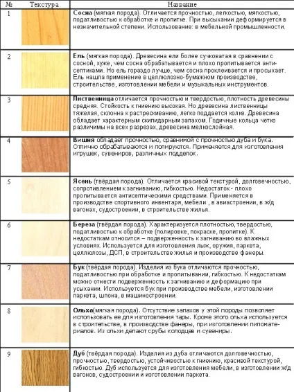 Дошка для підлоги яку вибрати, поради експерта (яку) Дошка для підлоги яку вибрати, поради експерта
